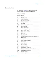 Preview for 15 page of Agilent Technologies 5975T LTM GC/MSD Troubleshooting And Maintenance Manual