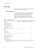 Preview for 110 page of Agilent Technologies 5975T LTM GC/MSD Troubleshooting And Maintenance Manual