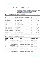 Preview for 168 page of Agilent Technologies 5975T LTM GC/MSD Troubleshooting And Maintenance Manual