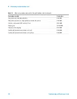 Preview for 170 page of Agilent Technologies 5975T LTM GC/MSD Troubleshooting And Maintenance Manual