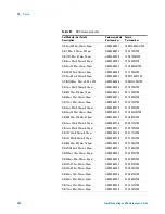 Preview for 264 page of Agilent Technologies 5975T LTM GC/MSD Troubleshooting And Maintenance Manual