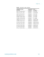 Preview for 265 page of Agilent Technologies 5975T LTM GC/MSD Troubleshooting And Maintenance Manual