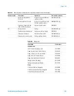 Preview for 267 page of Agilent Technologies 5975T LTM GC/MSD Troubleshooting And Maintenance Manual