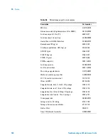 Preview for 268 page of Agilent Technologies 5975T LTM GC/MSD Troubleshooting And Maintenance Manual