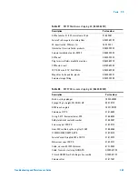 Preview for 269 page of Agilent Technologies 5975T LTM GC/MSD Troubleshooting And Maintenance Manual