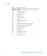 Предварительный просмотр 12 страницы Agilent Technologies 5977B Series Troubleshooting And Maintenance Manual