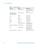 Предварительный просмотр 62 страницы Agilent Technologies 5977B Series Troubleshooting And Maintenance Manual