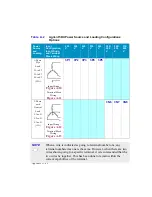 Предварительный просмотр 62 страницы Agilent Technologies 5DX II Series Installation Manual