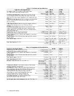 Preview for 16 page of Agilent Technologies 6023A Operating Manual