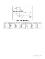 Preview for 19 page of Agilent Technologies 6023A Operating Manual