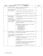 Preview for 32 page of Agilent Technologies 6023A Operating Manual