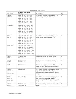 Preview for 50 page of Agilent Technologies 6023A Operating Manual