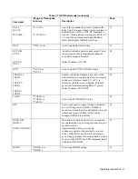 Preview for 51 page of Agilent Technologies 6023A Operating Manual