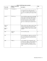 Preview for 53 page of Agilent Technologies 6023A Operating Manual