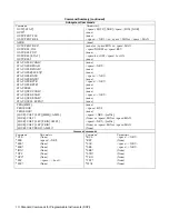 Preview for 112 page of Agilent Technologies 6023A Operating Manual