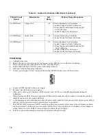 Preview for 15 page of Agilent Technologies 6030A Service Manual