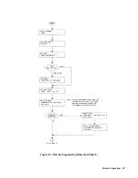 Предварительный просмотр 69 страницы Agilent Technologies 6050A Operating Manual