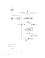 Предварительный просмотр 70 страницы Agilent Technologies 6050A Operating Manual