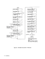 Предварительный просмотр 78 страницы Agilent Technologies 6050A Operating Manual