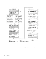 Предварительный просмотр 80 страницы Agilent Technologies 6050A Operating Manual