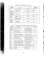 Preview for 31 page of Agilent Technologies 6106A Service Manual