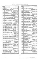 Предварительный просмотр 37 страницы Agilent Technologies 6111A Service Manual