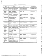 Preview for 23 page of Agilent Technologies 6112A Service Manual