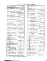 Preview for 36 page of Agilent Technologies 6112A Service Manual