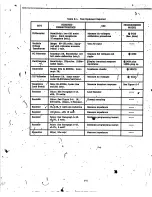 Preview for 29 page of Agilent Technologies 6201B Service Manual