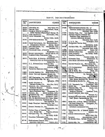 Preview for 43 page of Agilent Technologies 6201B Service Manual