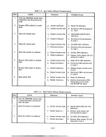 Preview for 35 page of Agilent Technologies 6224B Service Manual