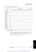 Preview for 240 page of Agilent Technologies 63539-1 Operation Manual