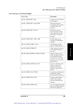 Preview for 384 page of Agilent Technologies 63539-1 Operation Manual