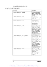 Preview for 385 page of Agilent Technologies 63539-1 Operation Manual