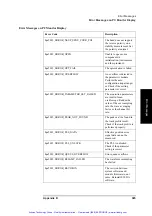 Preview for 386 page of Agilent Technologies 63539-1 Operation Manual