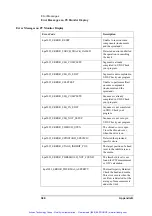 Preview for 387 page of Agilent Technologies 63539-1 Operation Manual