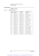 Preview for 413 page of Agilent Technologies 63539-1 Operation Manual