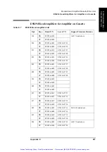 Preview for 418 page of Agilent Technologies 63539-1 Operation Manual