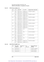 Preview for 419 page of Agilent Technologies 63539-1 Operation Manual