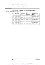 Preview for 421 page of Agilent Technologies 63539-1 Operation Manual