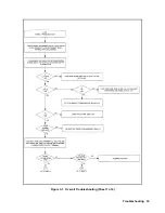 Preview for 33 page of Agilent Technologies 6571A Service Manual