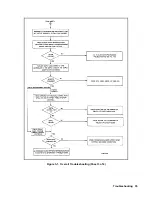 Preview for 35 page of Agilent Technologies 6571A Service Manual