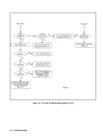 Preview for 36 page of Agilent Technologies 6571A Service Manual