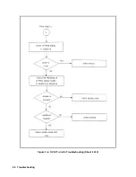 Preview for 40 page of Agilent Technologies 6571A Service Manual