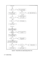 Preview for 42 page of Agilent Technologies 6571A Service Manual