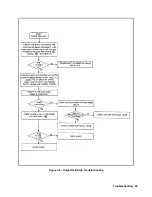 Preview for 43 page of Agilent Technologies 6571A Service Manual