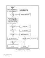 Preview for 44 page of Agilent Technologies 6571A Service Manual