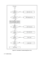 Preview for 48 page of Agilent Technologies 6571A Service Manual