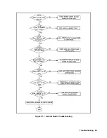 Preview for 49 page of Agilent Technologies 6571A Service Manual