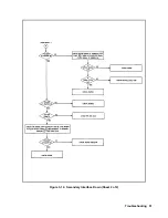 Preview for 51 page of Agilent Technologies 6571A Service Manual